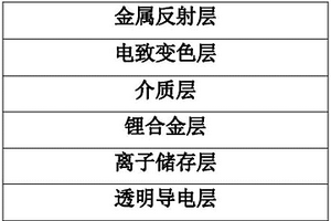 固态全薄膜电致变色器件的结构及制备方法