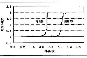 非水溶剂电解液添加剂及其电池