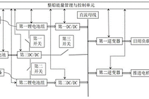 船用铝空电池混合动力系统及其控制方法