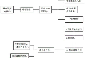 迷你激光物证搜索仪