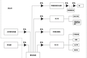 采血车及采血车载设备的供电装置及供电方式