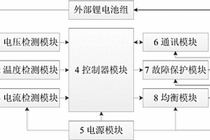无人直升机应急电源管理系统和方法