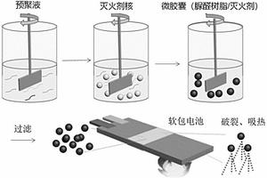 高效灭火剂及消防安全灭火工艺
