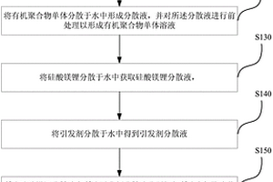 制备复合吸水材料的方法