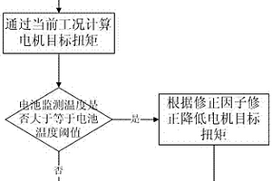 减缓电池温升的控制系统、方法及汽车