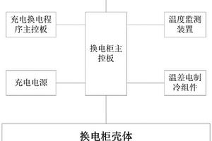 智能换电系统及方法
