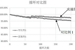 极片膜及其制备方法和用途