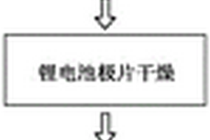 极片加工工艺