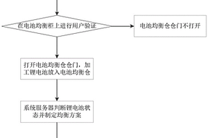 基于智能设备的电池均衡系统和方法