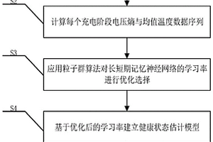 电池组健康状态估计方法及系统