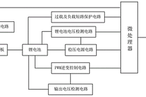 太阳能UPS电源电路