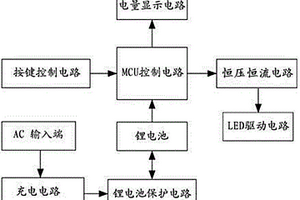 便携式应急LED节能日光灯