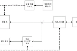 电动汽车混合动力系统能量管理方法及系统