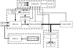 后备储能式车用燃料电池混合动力系统及控制方法