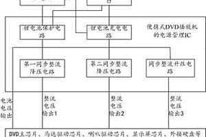 便携式DVD播放机电源管理IC及DVD播放机