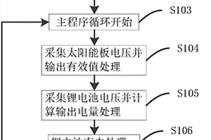 LED路灯控制装置及其控制方法
