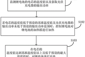 适配光伏的BMS充电方法、设备、装置、控制器及存储介质