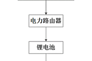 实现无频闪的新型LED供电电路