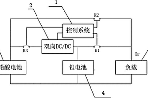 双电源装置及其供电方法