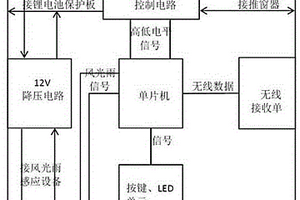 自供电的智能推窗控制器