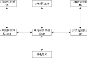 太阳能路灯无线监控储能照明系统