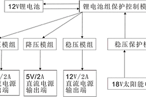 智慧型路灯储能系统