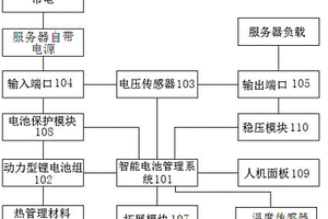 高功率微型后备电源