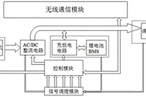 混动无人机的动力控制系统及方法
