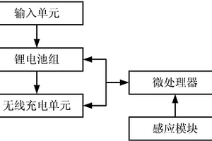 移动充电包