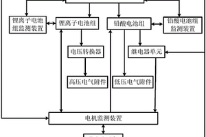电池系统及其控制方法