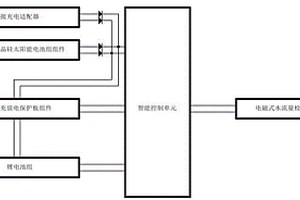风光互补供电型电磁水表