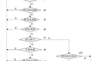 汽车48V能量回收系统及方法