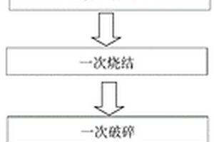 F掺杂的正极材料及其制备方法