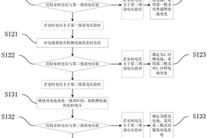 智能充电方法、装置及系统