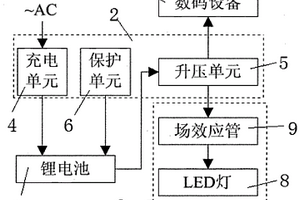 带强光LED灯的移动电源
