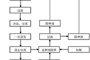 去除氢氧化钾溶液中钾离子的方法