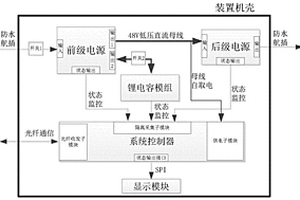 变电站直流电源装置