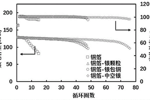 集流体及其制备方法和二次电池及装置