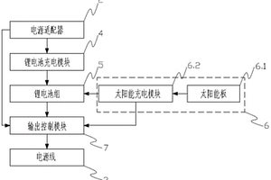 多功能移动充电设备