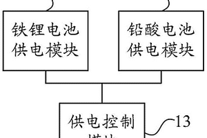 复合供电方法和装置