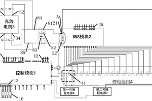配电自动化终端用电池管理的测试系统