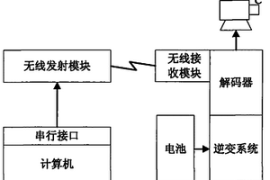 无线云台户外控制装置及方法