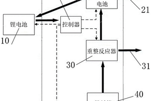 甲醇水混合动力汽车