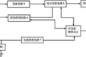 可检测冲放电电流的后备电源系统