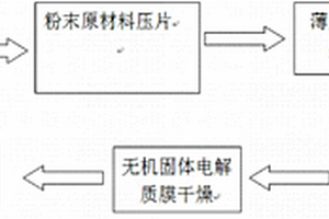 无机固体电解质的制造方法