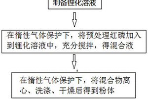 Li3P晶体粉体的制备方法、Li3P晶体粉体及其应用