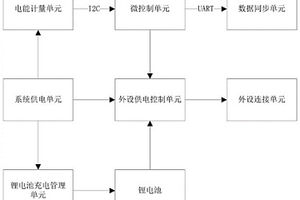 具有分布式电网调节能力的电源