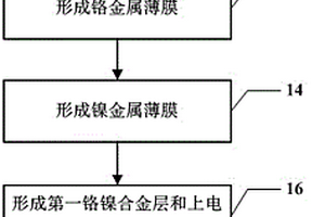 热释电红外探测器敏感单元及其制造方法
