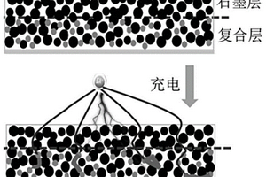 双层复合石墨负极及其制备方法