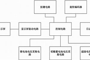 多功能储能监控设备